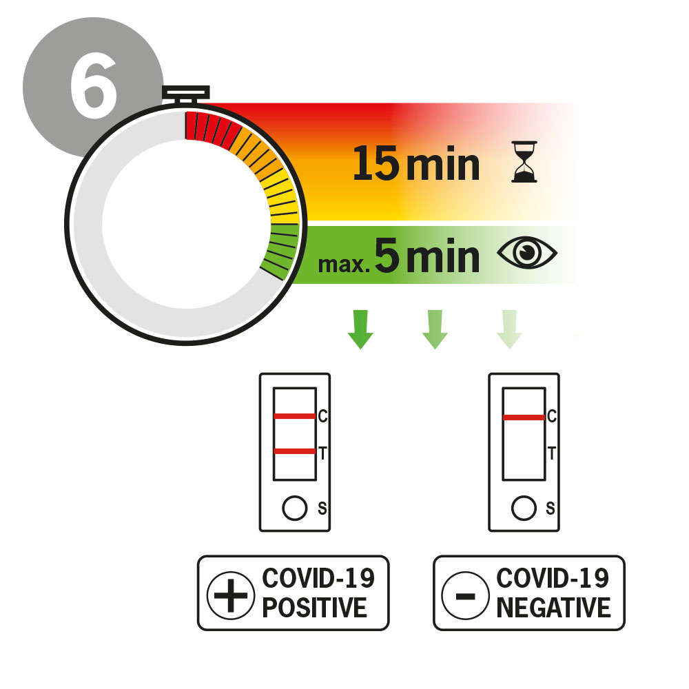 Step 6 AESKU.RAPID SARS-CoV-2 Rapid Test