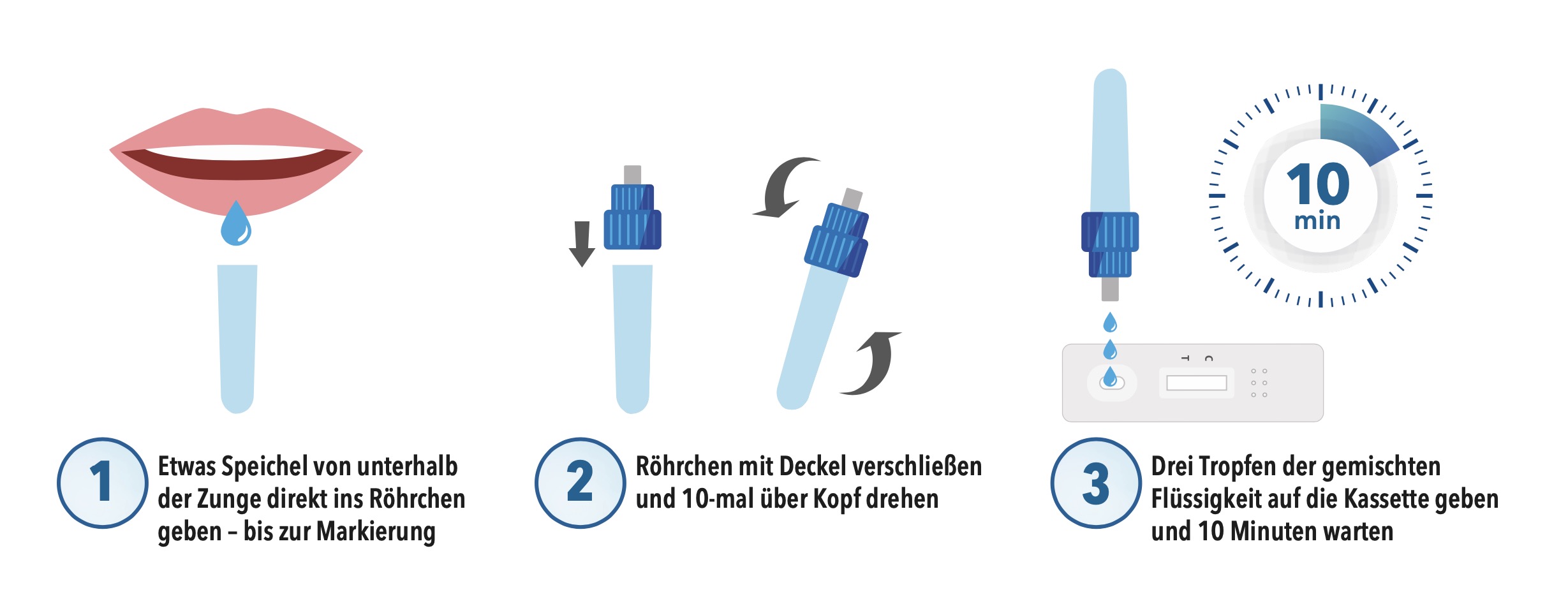 PCL Gold Saliva Einfache Handhabung