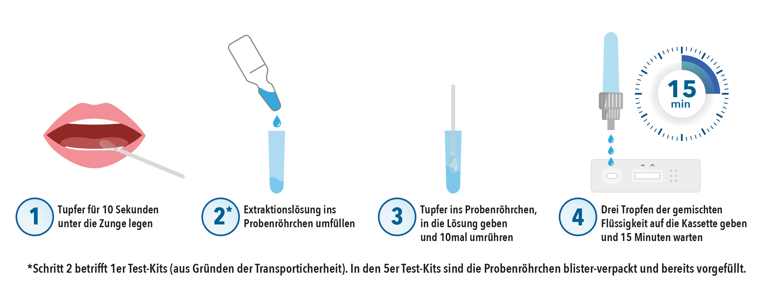 Watmind Schnelltest unter der Zunge - Anleitung